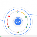 Google Ads Performance Max - ce este și cele mai bune practici